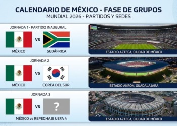 Los partidos en suelo azteca para el Mundial 2026