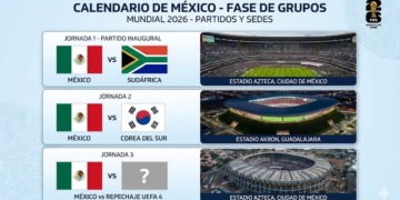 Los partidos en suelo azteca para el Mundial 2026