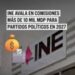 Financiamiento para partidos políticos en Puebla 2027